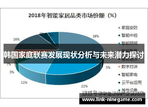 韩国家庭联赛发展现状分析与未来潜力探讨